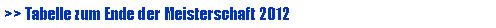 Textfeld: >> Tabelle zum Ende der Meisterschaft 2012