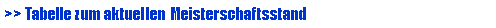 Textfeld: >> Tabelle zum aktuellen Meisterschaftsstand